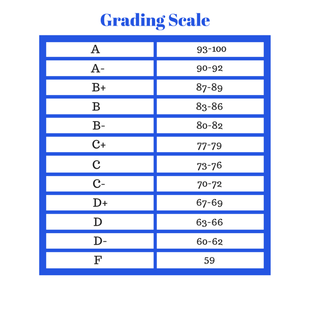 Public School Grading Scale 2024 Linet Corinne