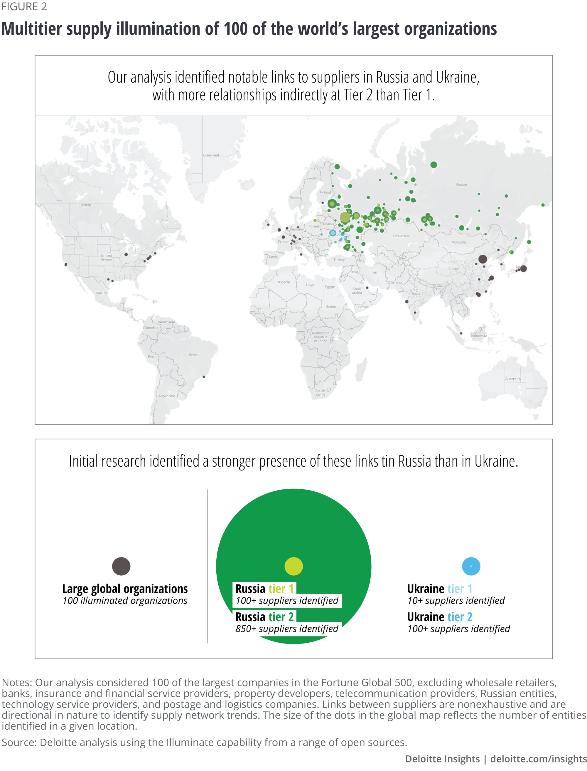 Russia Ukraine Supply Chain Impact Deloitte Insights