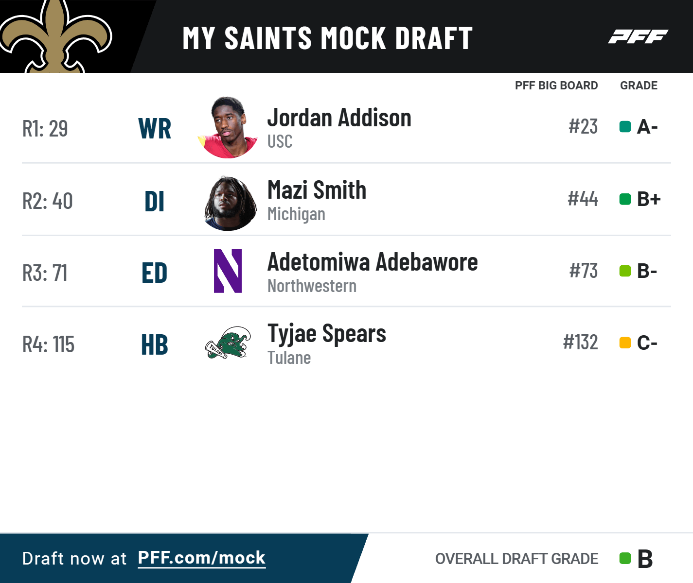 Saints Mock Draft 2025