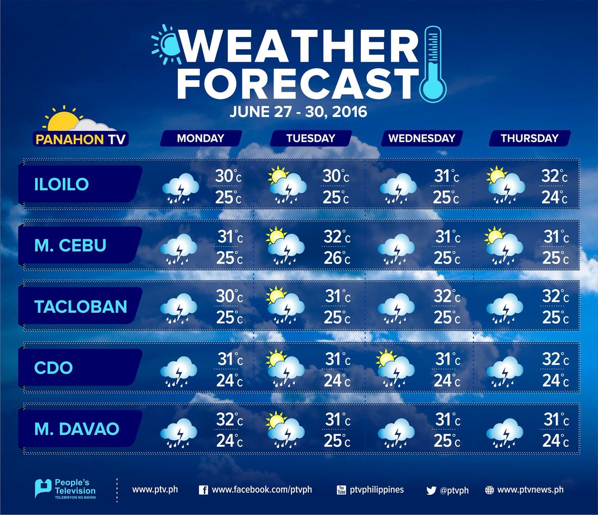 San Diego Weather 15 Day Prediction 2025 Forecast Maddi Roseann