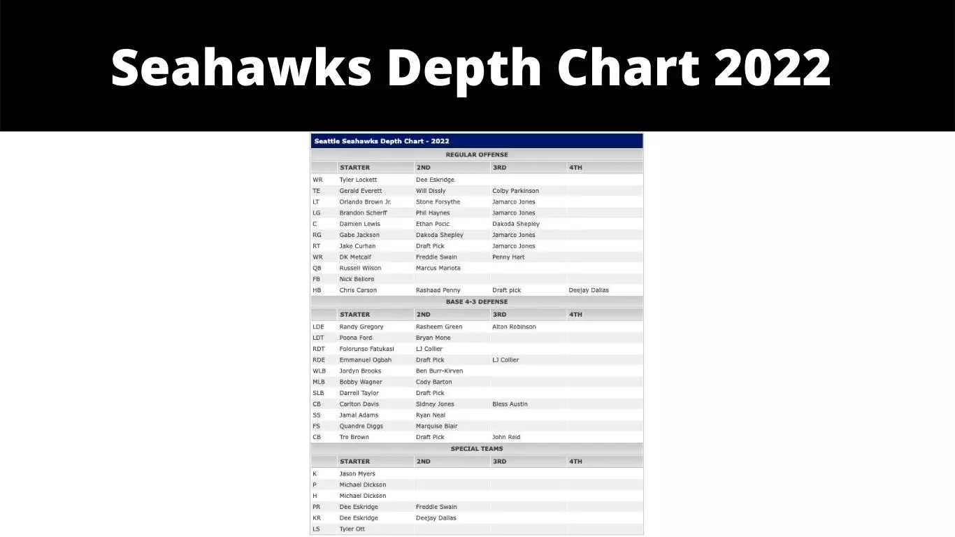 Seahawks Depth Chart 2022 January 2025