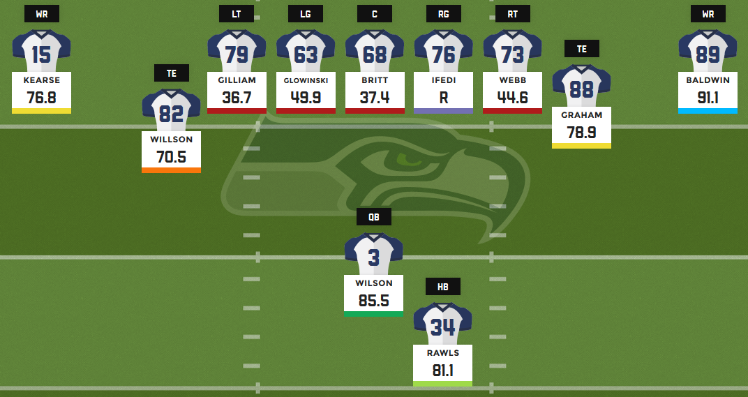 Seahawks Depth Chart Leadflypro