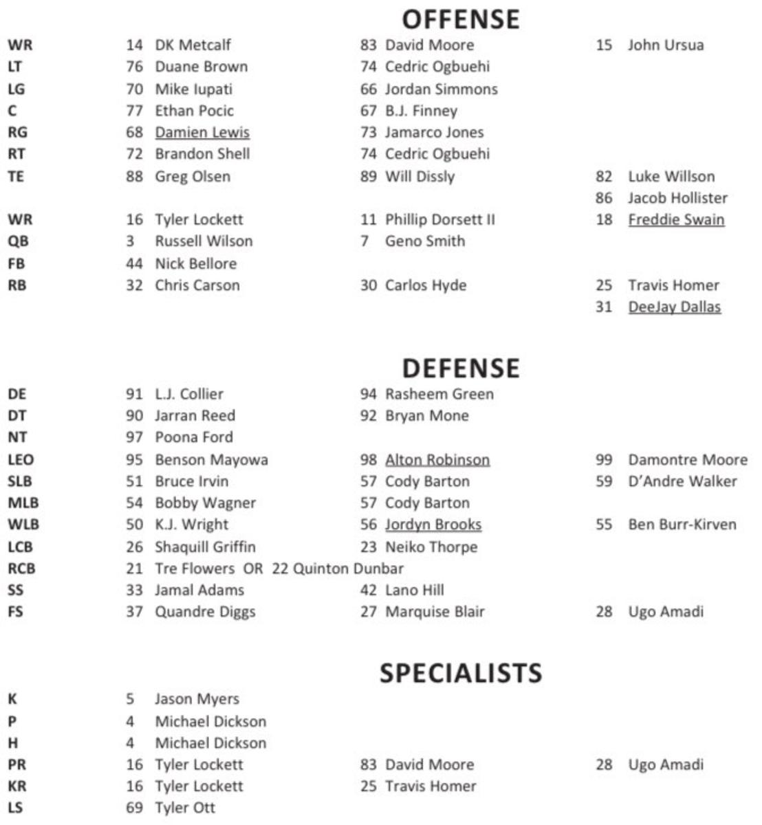 Seattle Seahawks Depth Chart 2024 Ivett Letisha