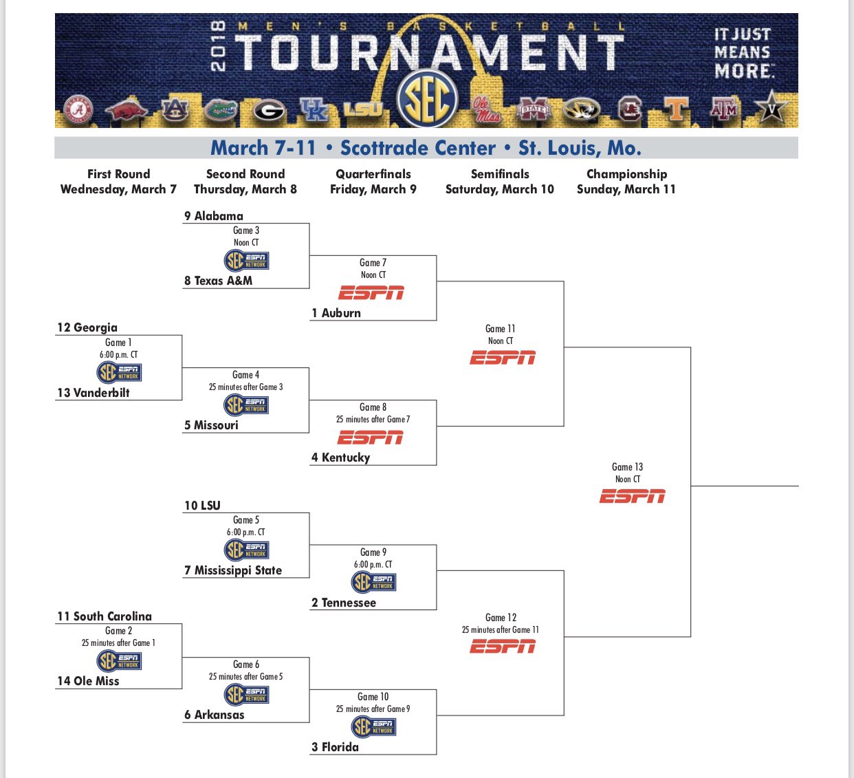 Sec Basketball Tournament Bracket 2025 Printable Jade Webber