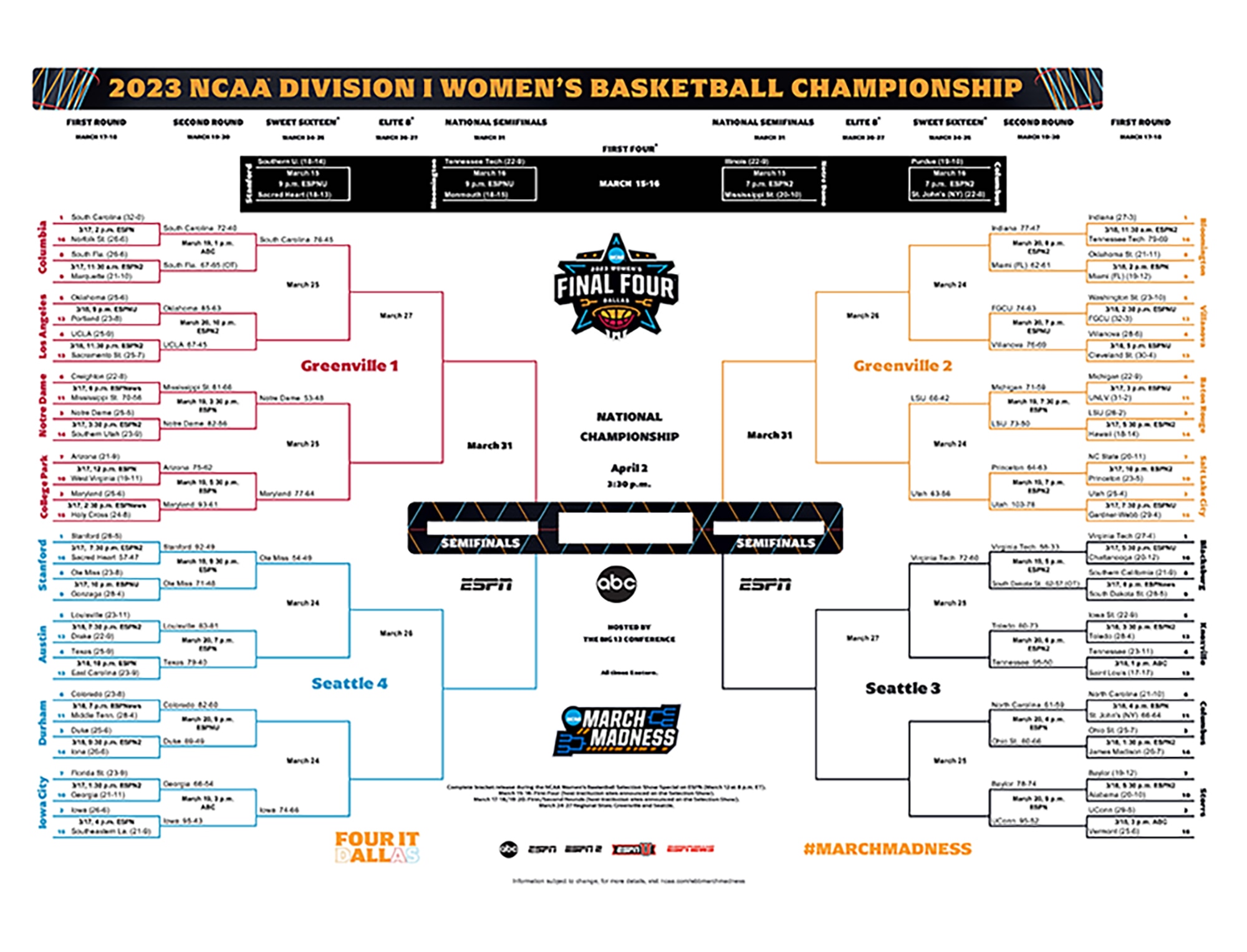 Sec Tournament 2025 Brackets Rosina T Jordan