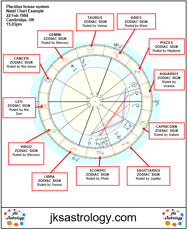 Setorize A Sua Vida Natal Charts Astrology Astrology Zodiac