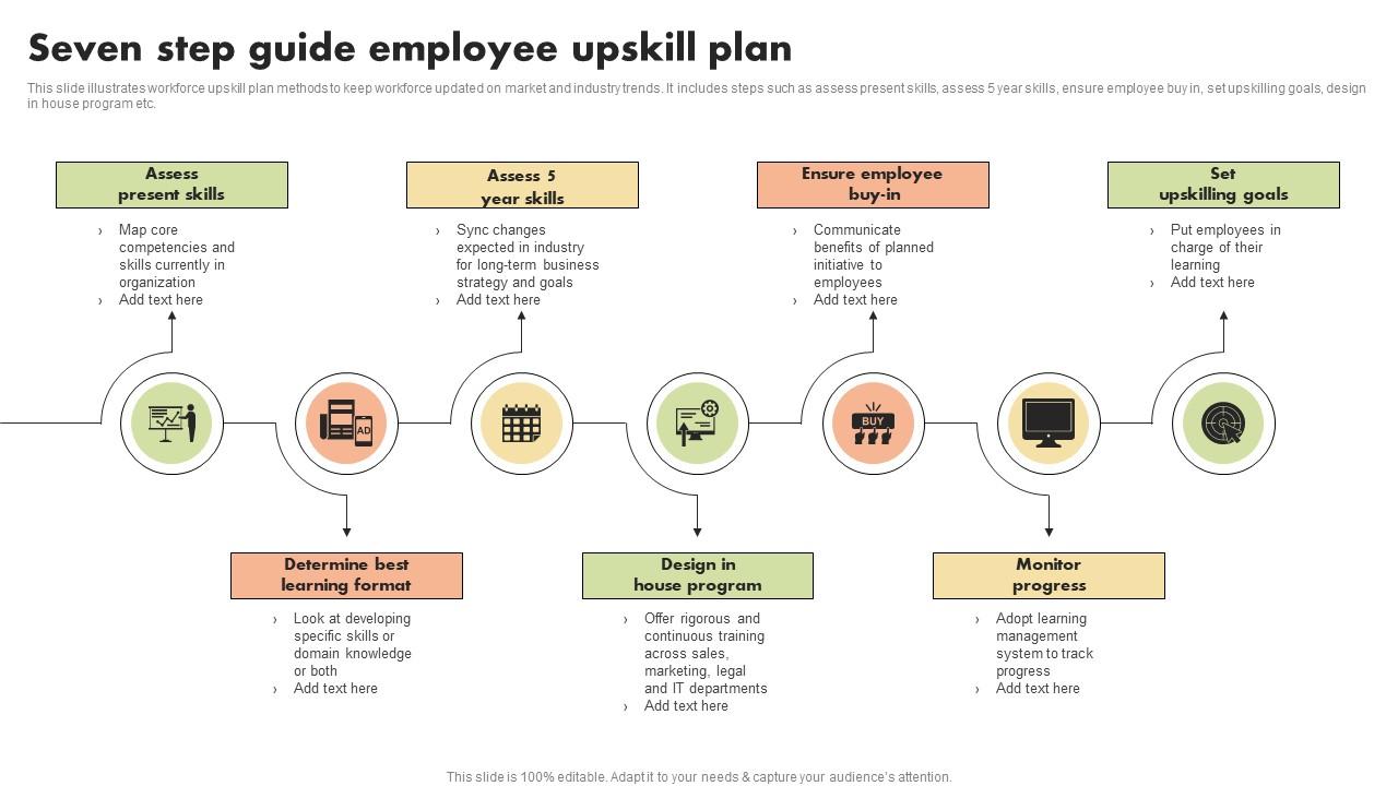 Seven Step Guide Employee Upskill Plan Ppt Sample