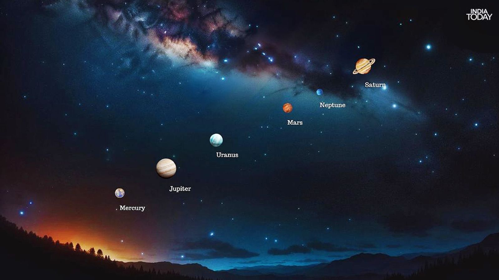 Six Planets To Align Tonight How To See Them In India