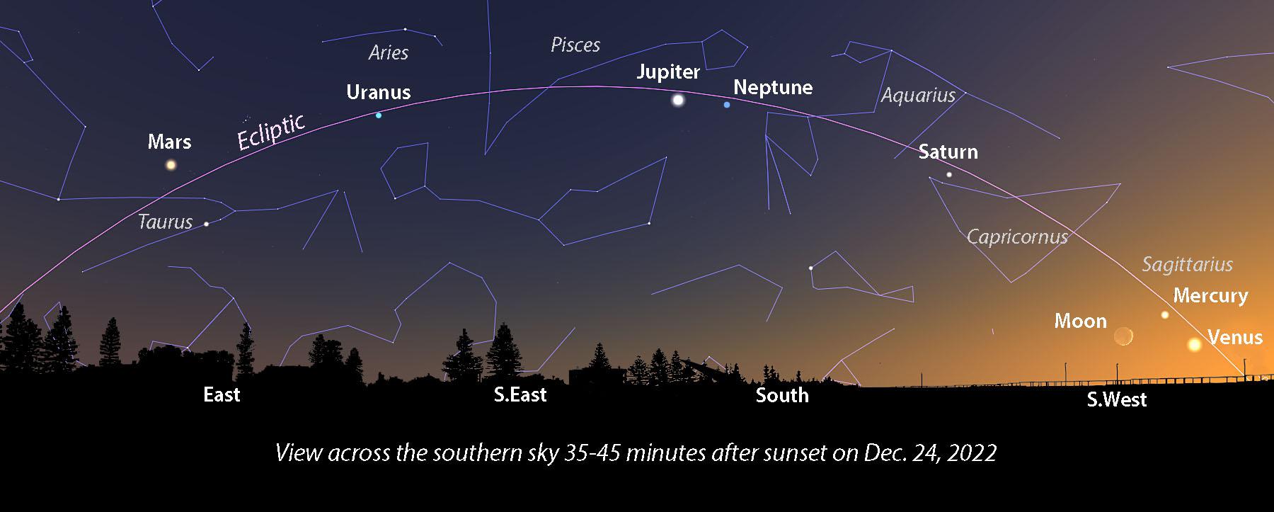 Six Planets To Line Up In The Sky Tonight In Rare Space Showcase How