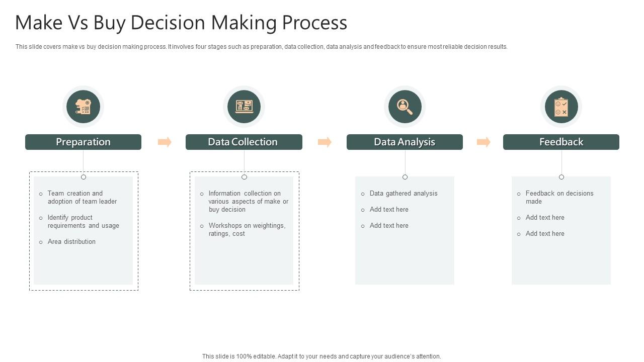 Six Step Decision Making Process How To Make Effective Decisions As