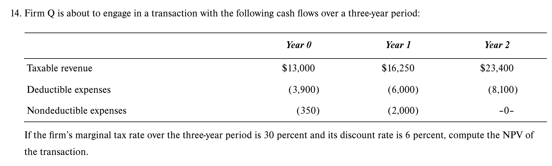 Solved Firm Q Is About To Engage In A Transaction With The Chegg Com