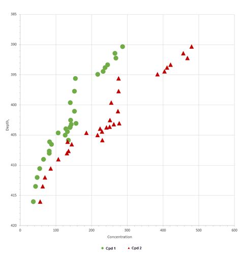 Solved Multi Variable Scatter Plot Microsoft Power Bi Community