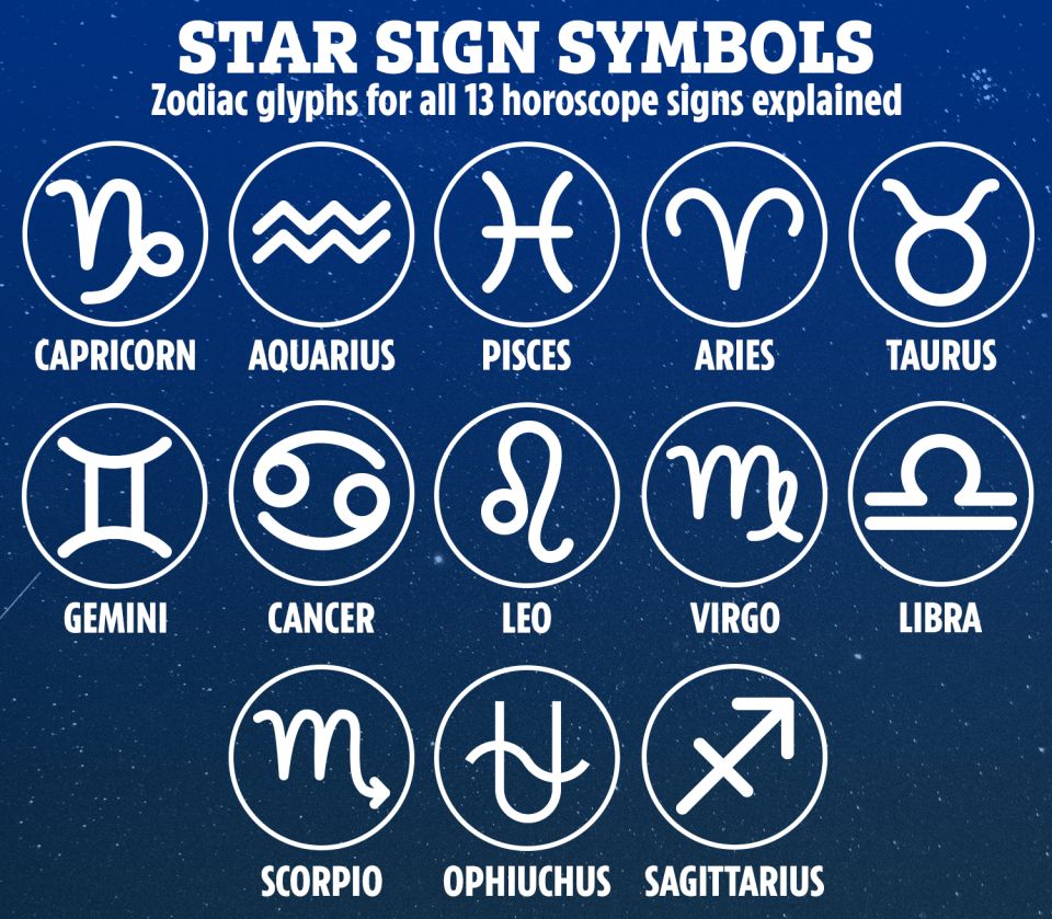 Star Sign Symbols For All 12 Zodiac Horoscope Signs Explained The Us