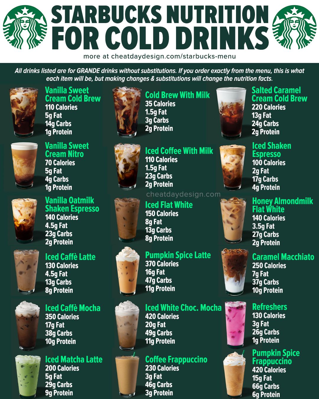 Starbucks 2014 Holiday Drink Menu