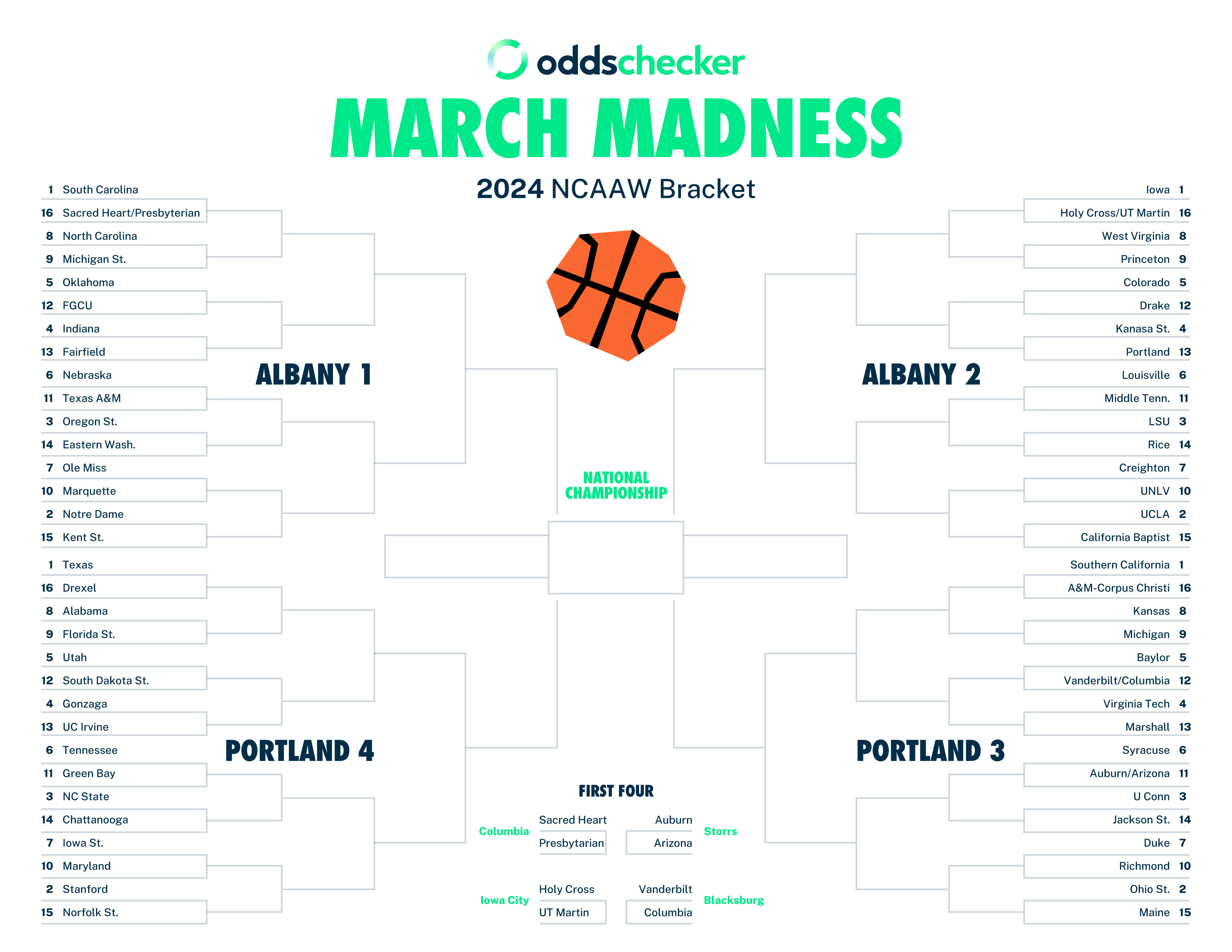 Start Of March Madness 2025 Predictions Alix Bernadine