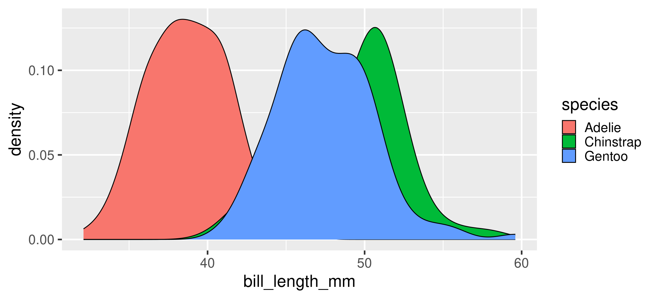 Stat 20 A Grammar Of Graphics