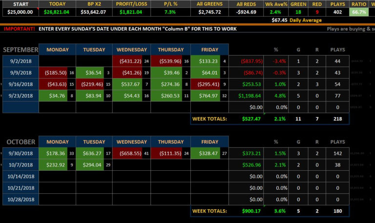 Stock Trading Excel Spreadsheet Spreadsheet Downloa Stock Trading