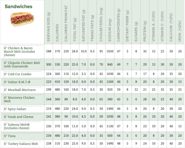 Subway Sandwich Footlong For 640 Calories Subway Sandwich Low