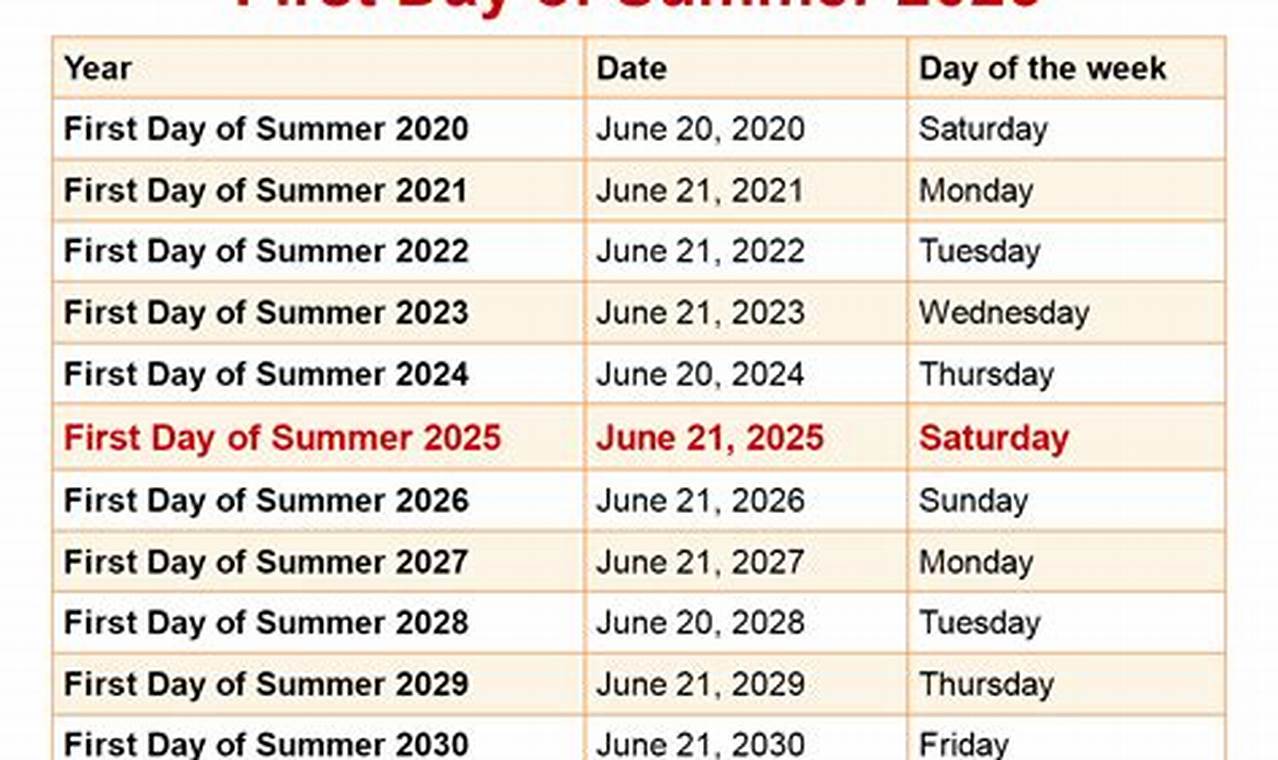 Summer Dates 2025 Omar Roman