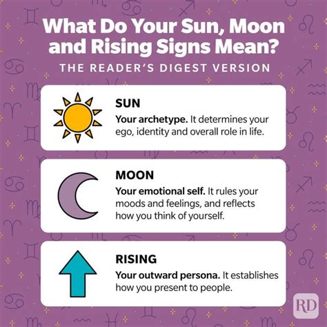 Sun Sign Vs Moon Sign What Is It And How Does It Affect The Zodiac Signs