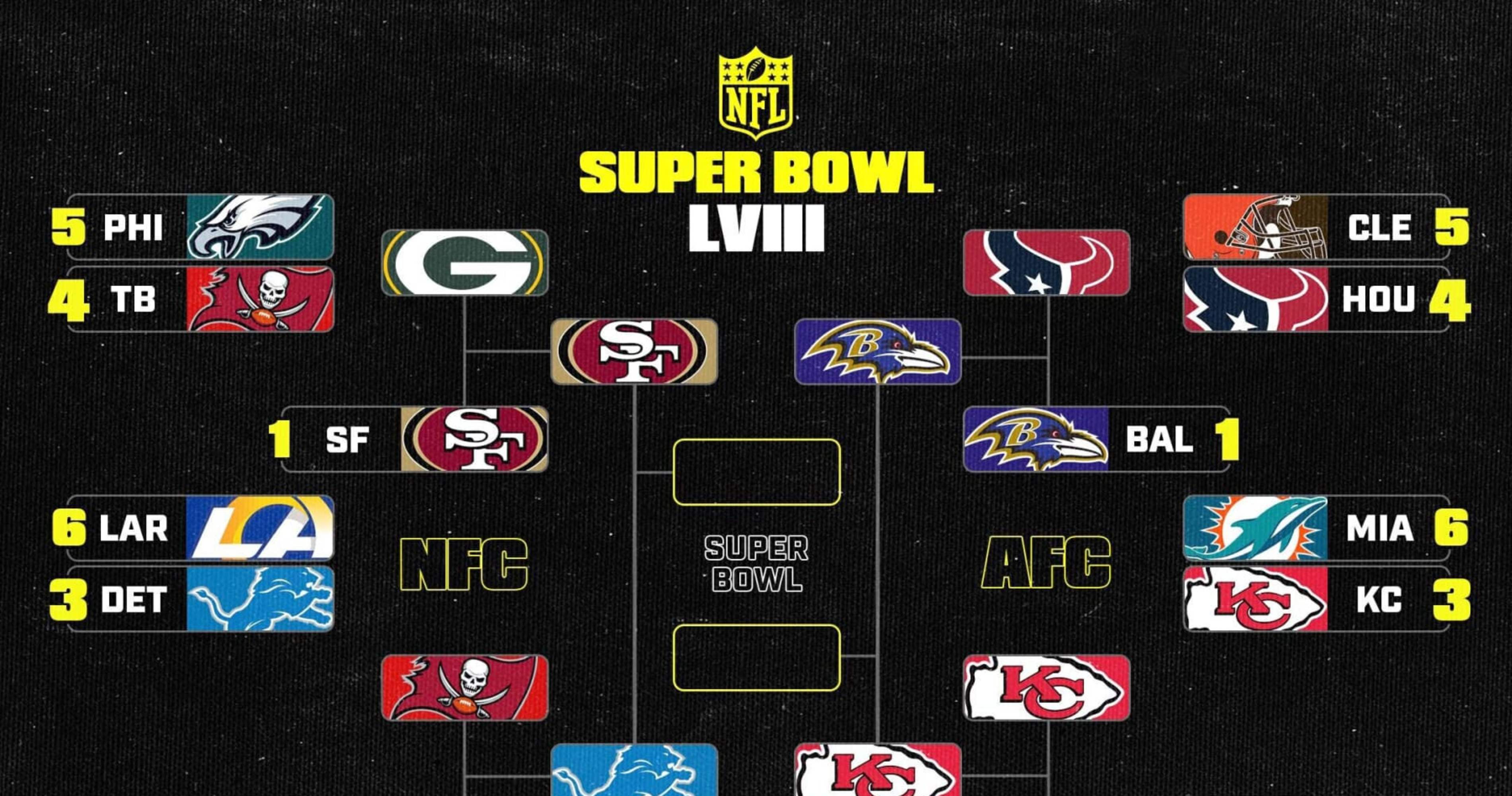 Super Bowl Playoffs 2025 Bracket Yara Miles