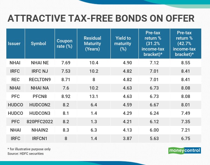 Tax Free Bonds 2025 Hannah Cornish