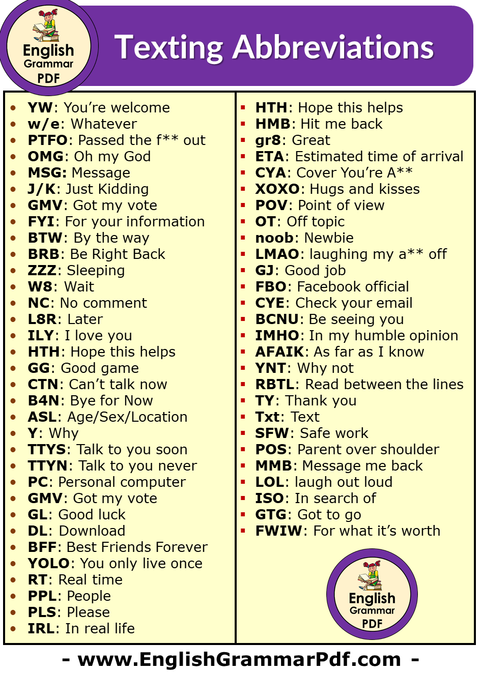 Texting Abbreviations 3000 Popular Text Acronyms In English 7Esl