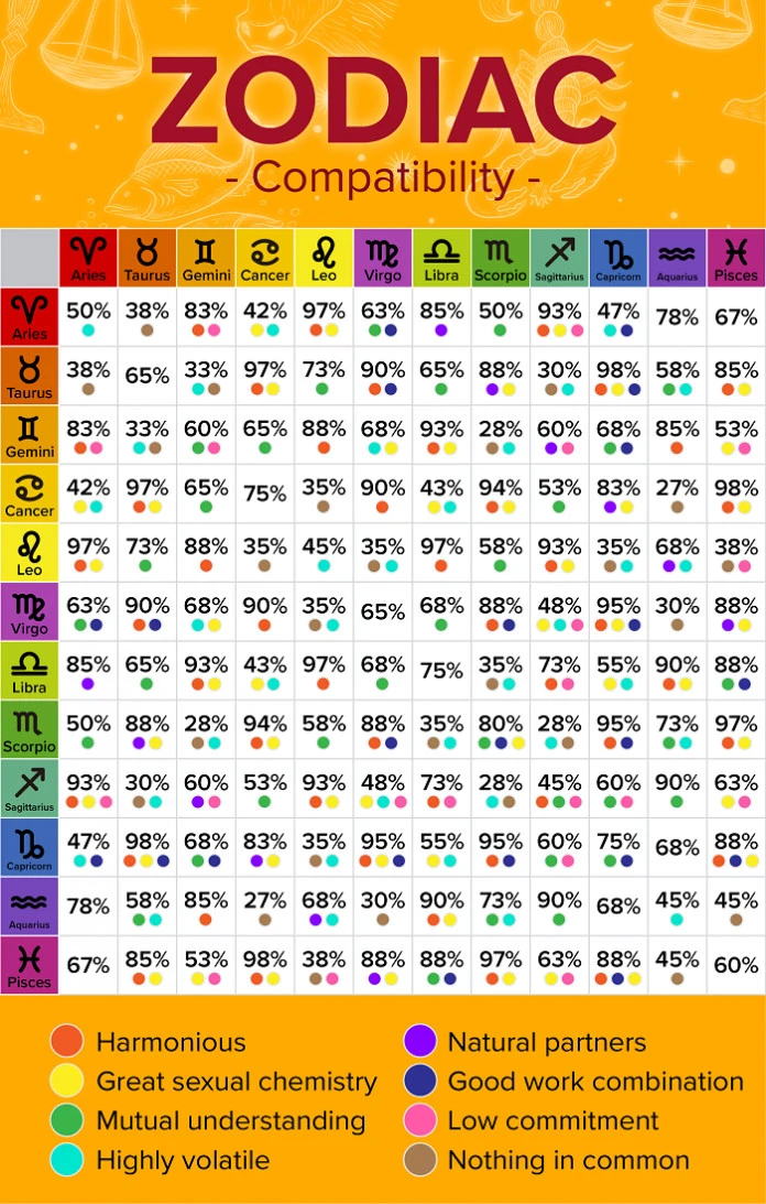 The Dates Of Zodiac Signs Changed Apparently R Zodiac