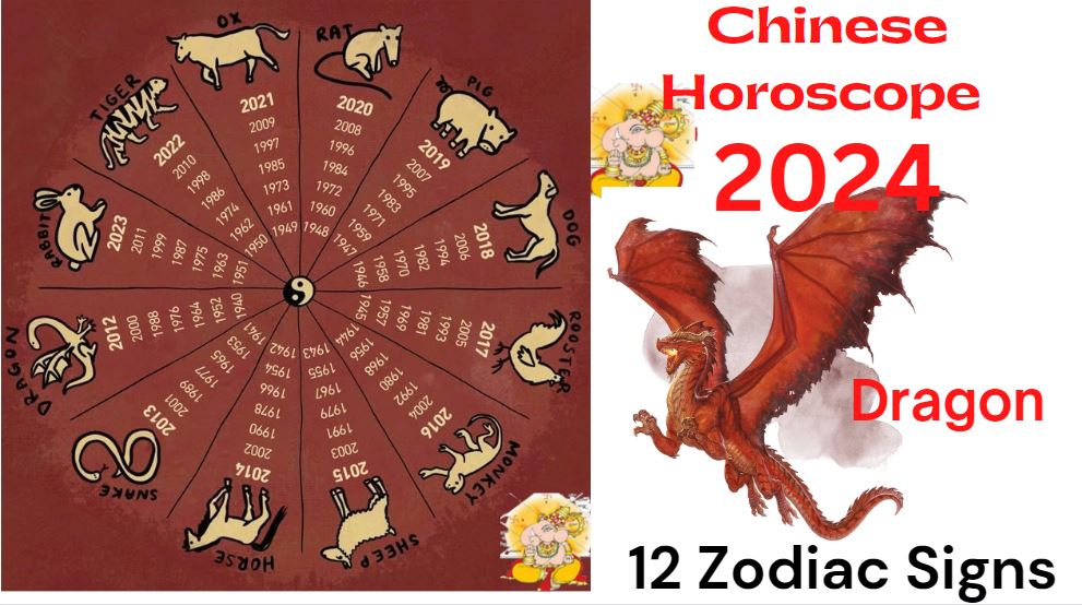 The Ultimate 2025 Horoscope Predictions For Each Zodiac Sign According