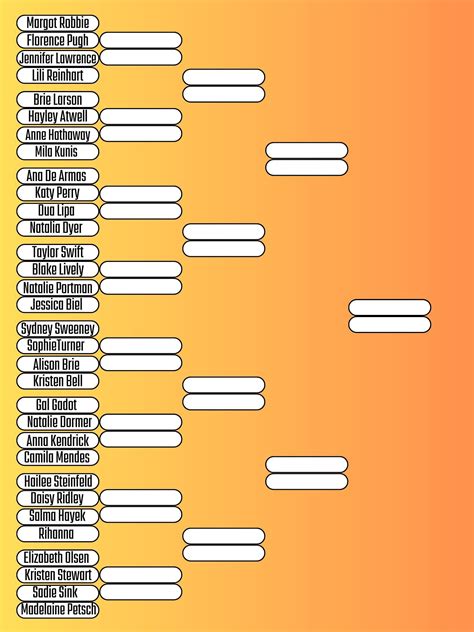 The Ultimate Celebrity Tournament Round 1 Margot Robbie Vs Florence