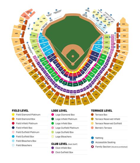 The Ultimate Fan Guide To American Family Field Milwaukee Brewers Guides Resources Brewer