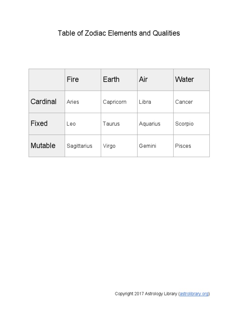 The Ultimate Guide The Influence Of Earth S Elements And Qualities