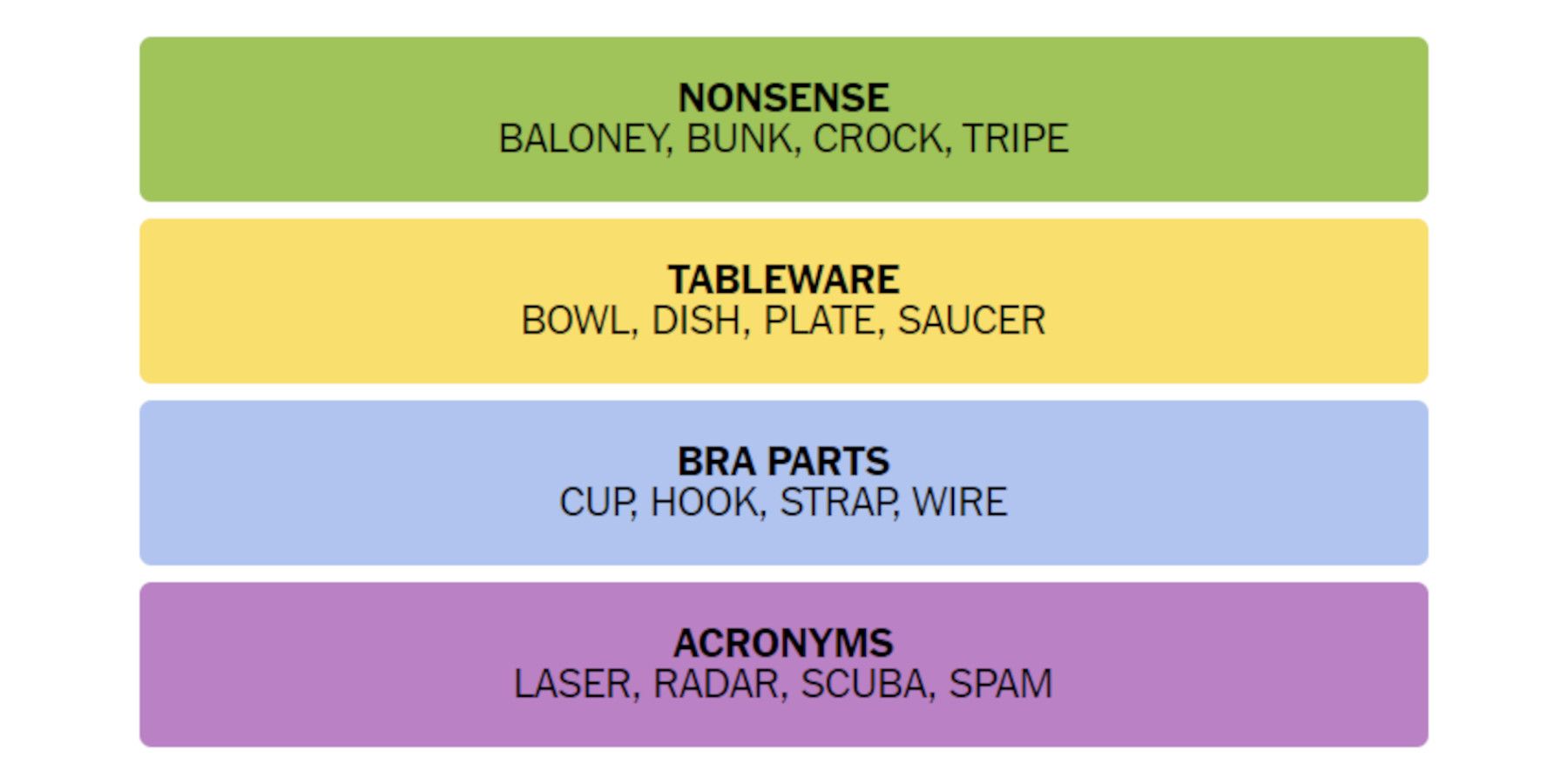 The Ultimate Guide To New York Times Connections Solve Puzzle 132