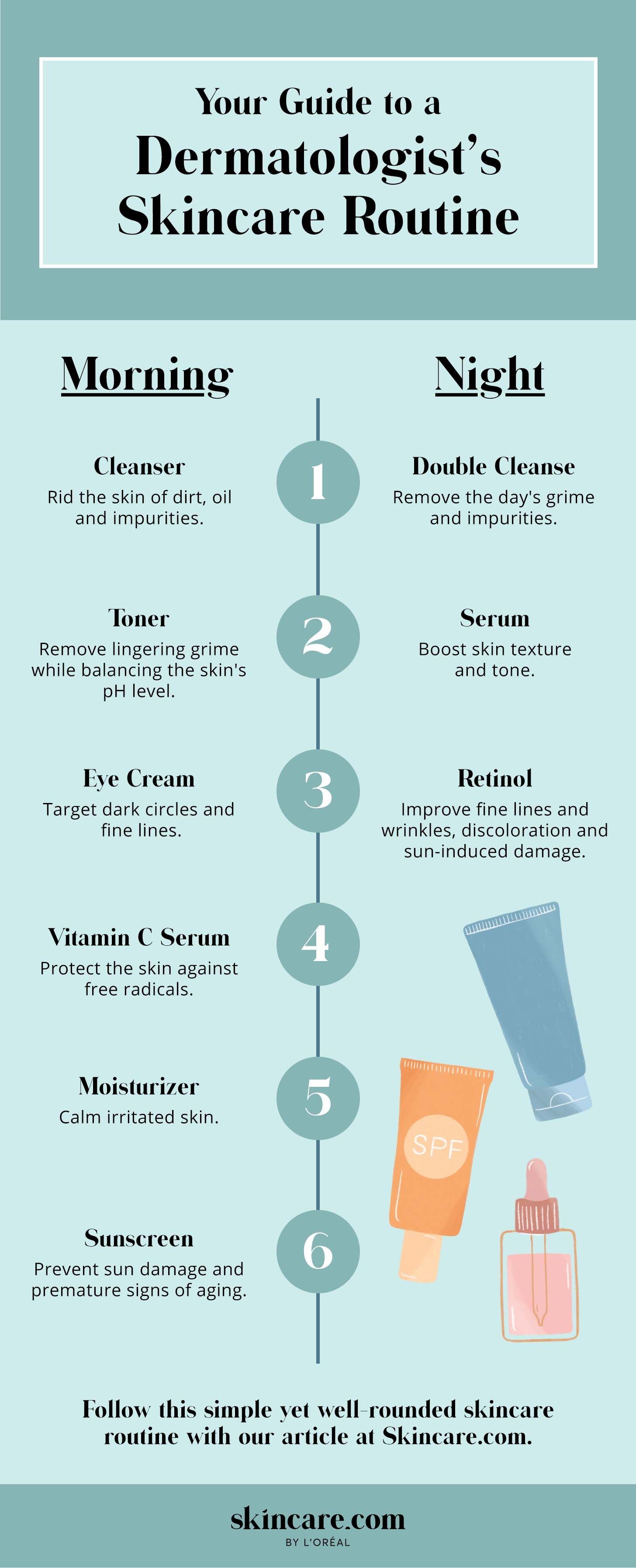 The Ultimate Guide To Retinol In Your Skincare Routine Karuna Skin