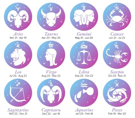 The Ultimate Guide To Zodiac Signs And Their Dates Uncover The Secrets