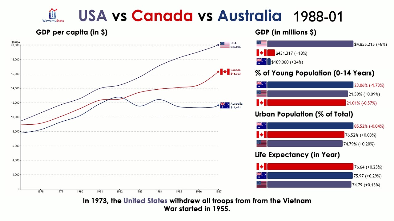 United States Vs Canada: The Ultimate Guide To Cultural Differences And ...