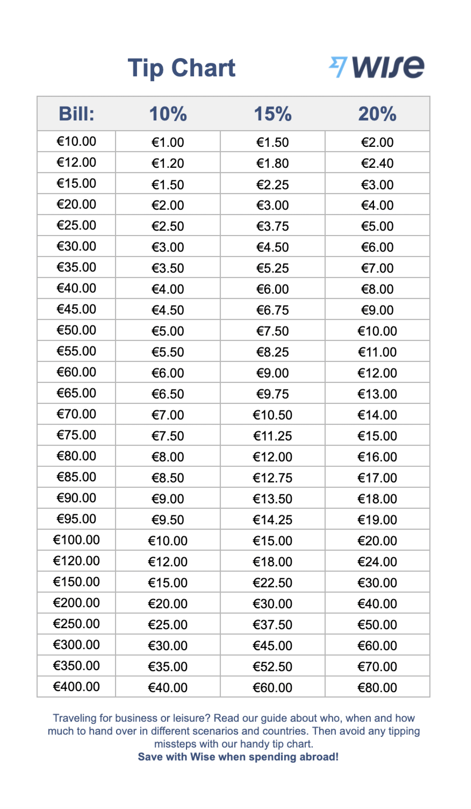 Tip Calculator How To Calculate A Tip Wise