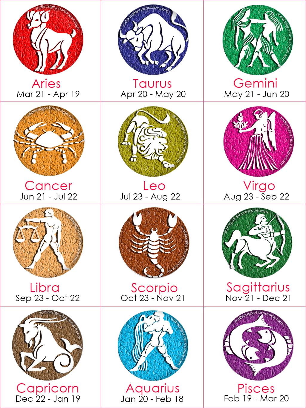 Top 5 Zodiac Sign Traits Astrology Signs Dates Zodiac Signs Dates