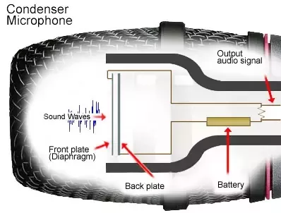 Tube Microphones What Are They How Do They Work