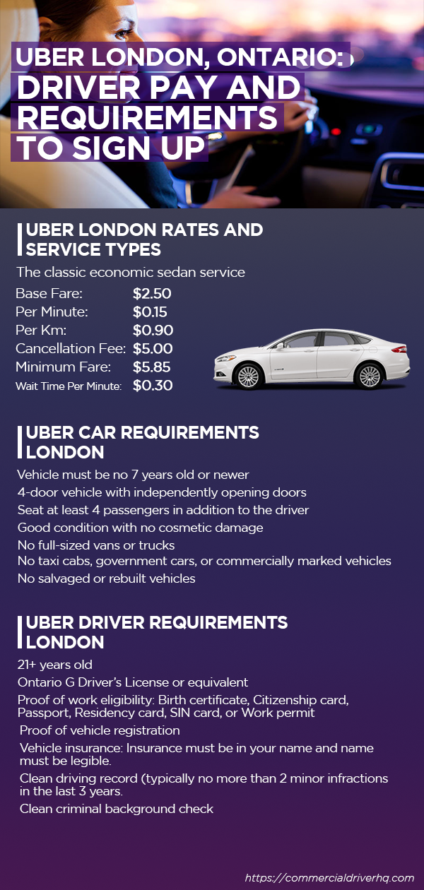 Uber London Ontario Driver Pay And Requirements To Sign Up Uber Car