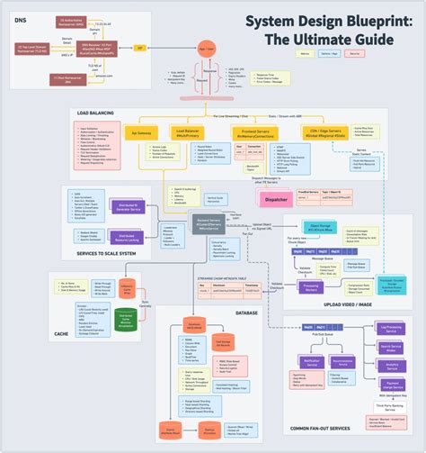 Ultimate 5Step Guide To Designing A Winning Strategy Today