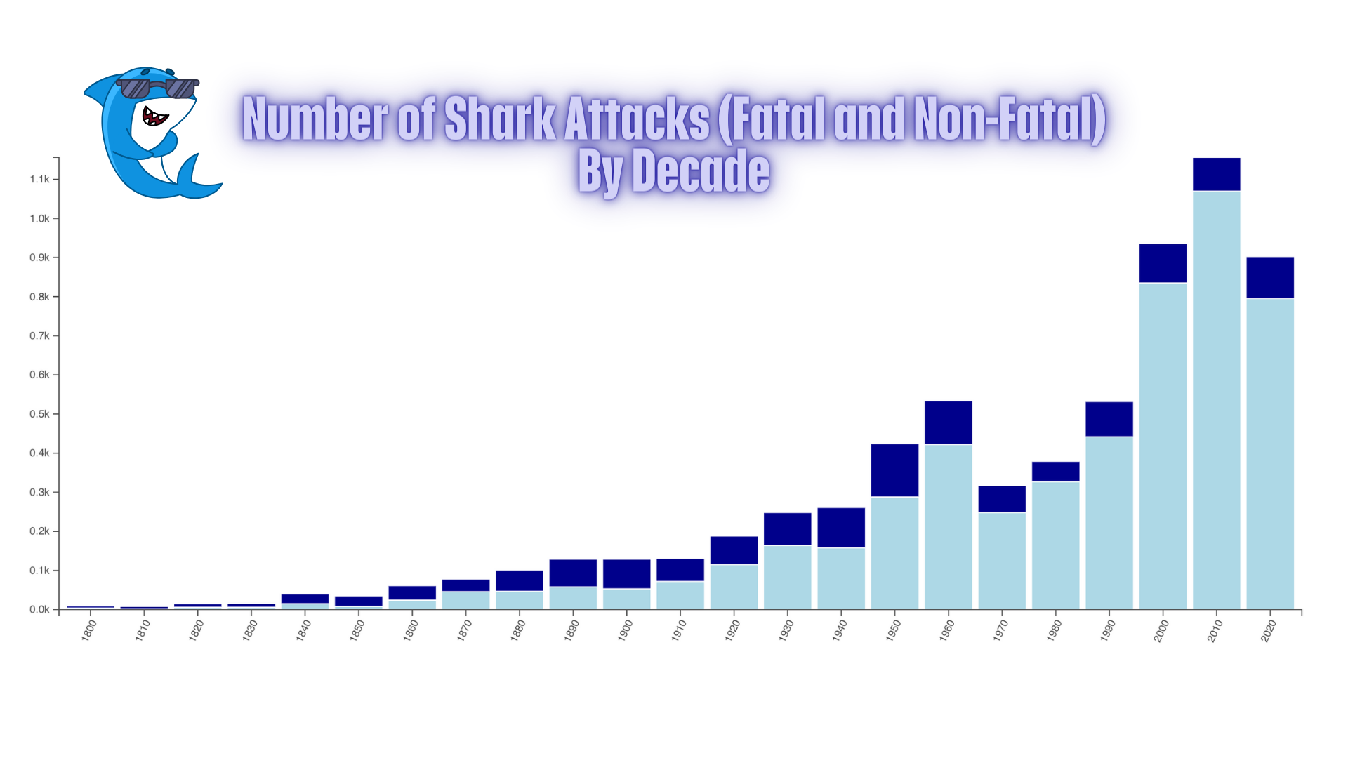 Ultimate Guide: 5 Steps To Avoid Shark Attacks In Florida