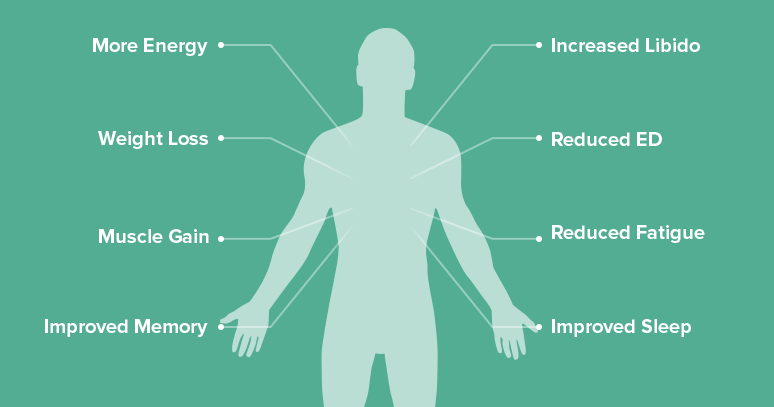 Ultimate Guide 6 Pro Steps To Find Testosterone Therapy Now Coe Psu