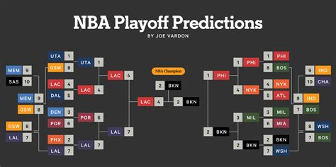 Ultimate Guide: Nba Playoff Predictions 2025