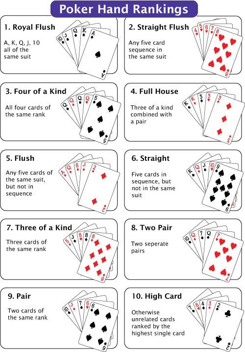 Ultimate Texas Holdem Guide Learn The Rules How To Play