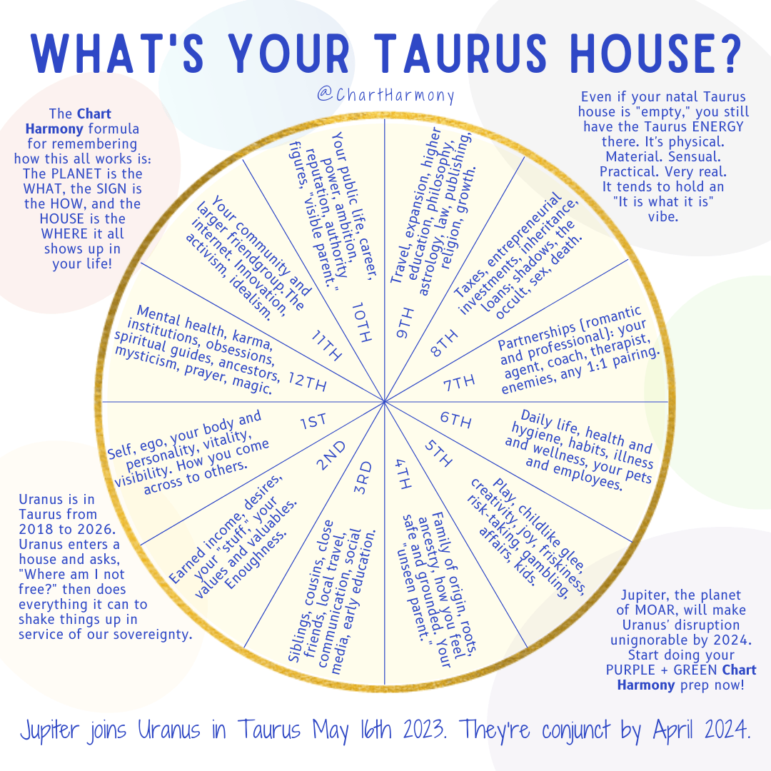 Understanding The Taurus Rising Houses A Guide To Astrological