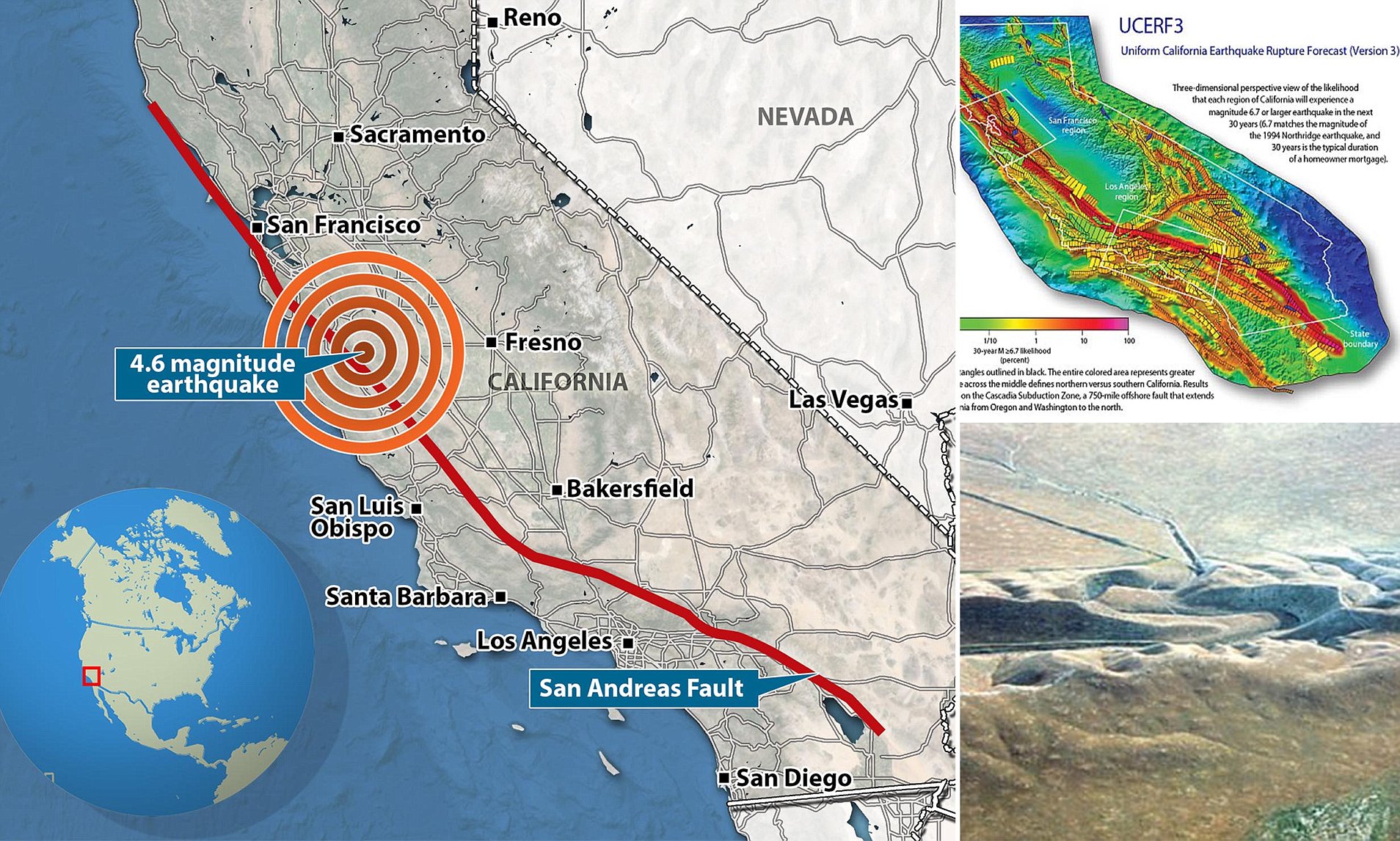 Unraveling The San Andreas Fault A Guide To California S Seismic