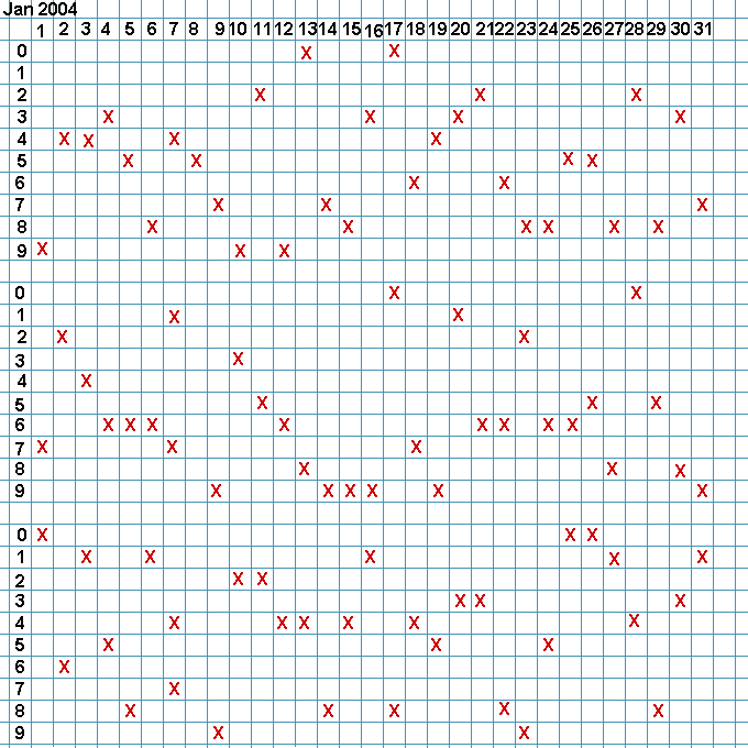 Updated Pick 3 Lottery Patterns