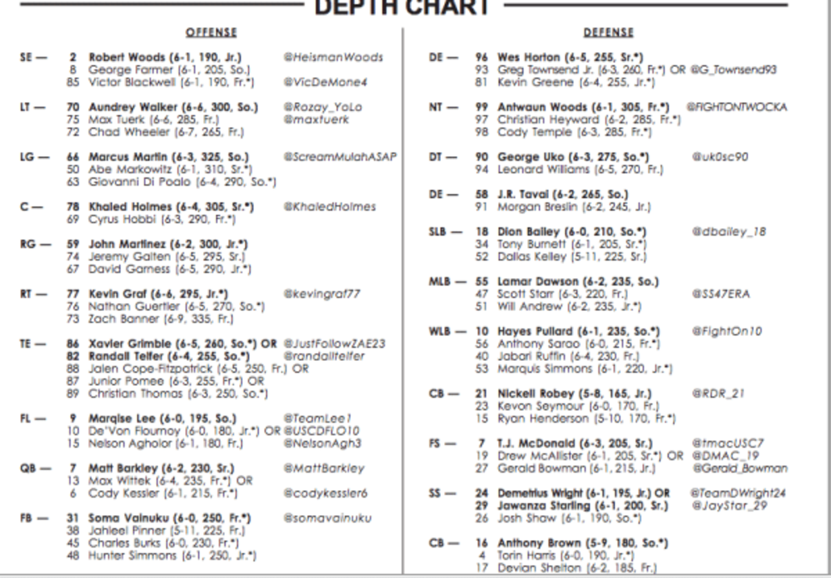 Usc Football Depth Chart 2024 Aggy Lonnie