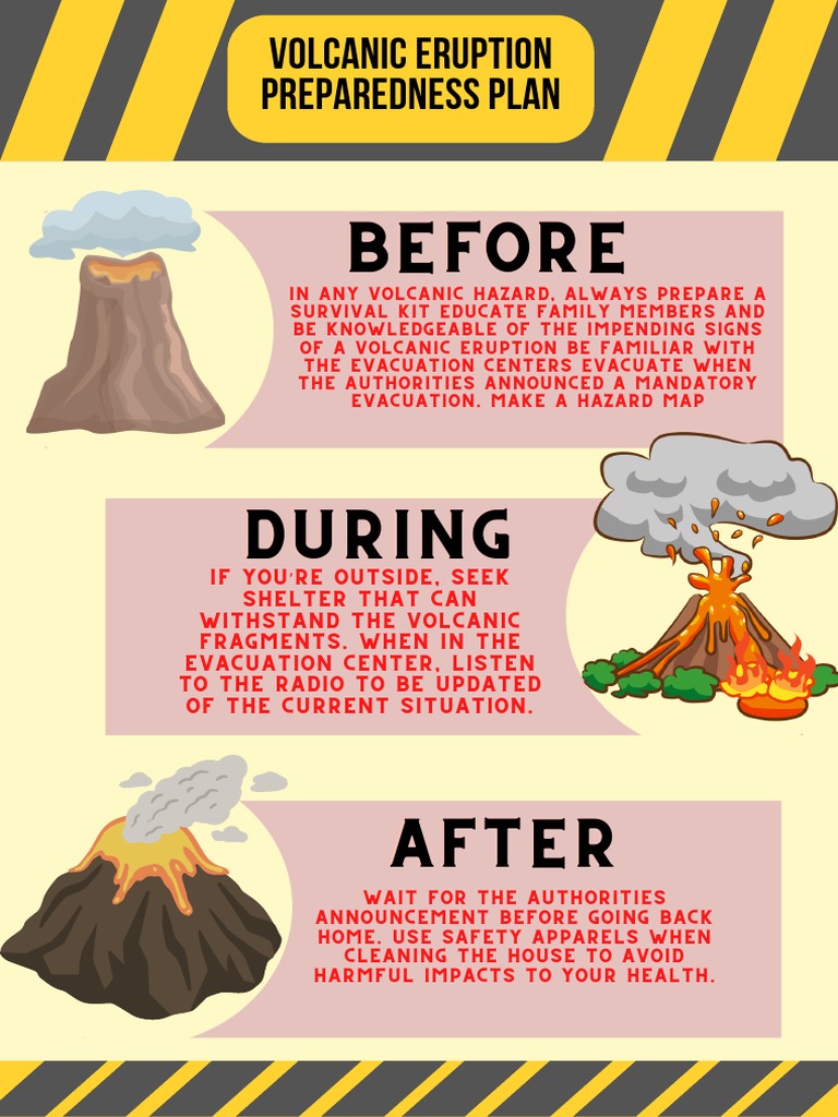 Volcanic Eruption Emergency Plan Lesson Plans